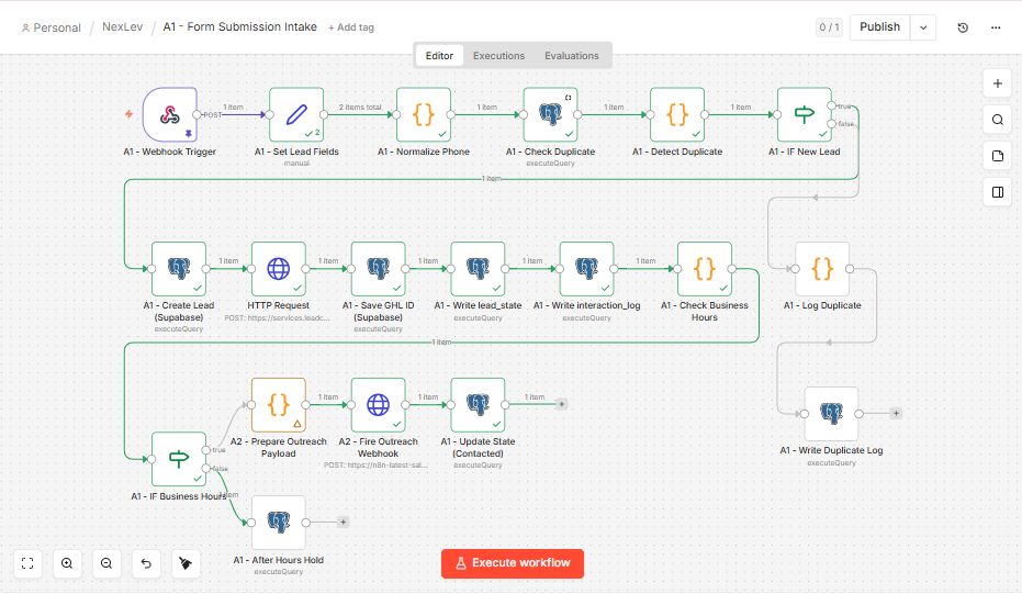 Form submission automation screenshot