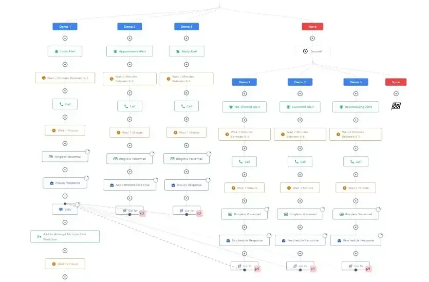 Automation branches screenshot